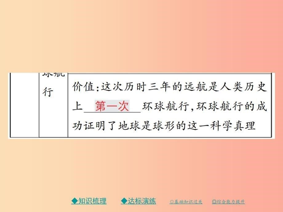 2019秋九年级历史上册第五单元资本主义的兴起第十四课新航线的开辟和早期殖民掠夺课件川教版.ppt_第5页