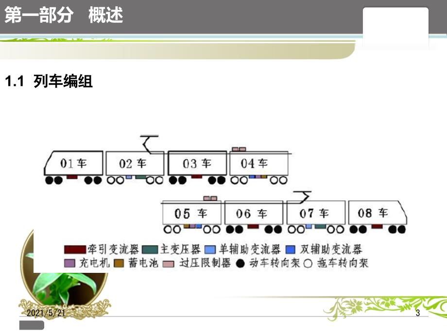 CRH380B动车组转向架PPT课件_第3页