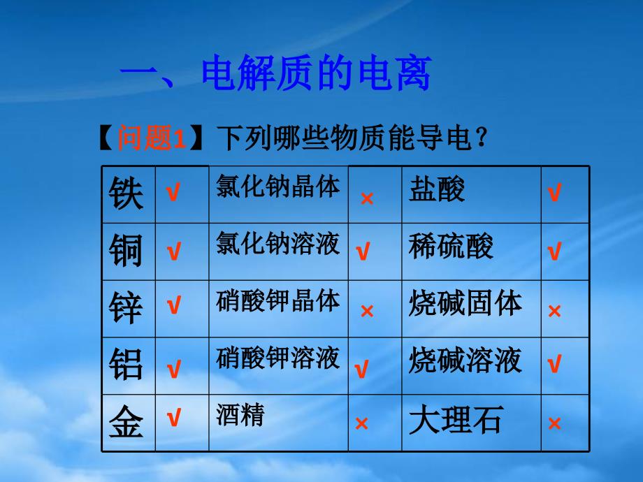 高中化学 2.2《电解质》课件1 鲁科必修1_第4页