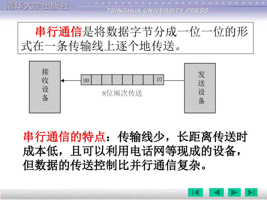 异步通信与同步通信PPT课件_第4页