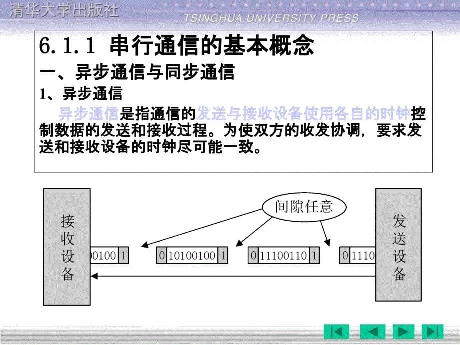 异步通信与同步通信PPT课件_第5页