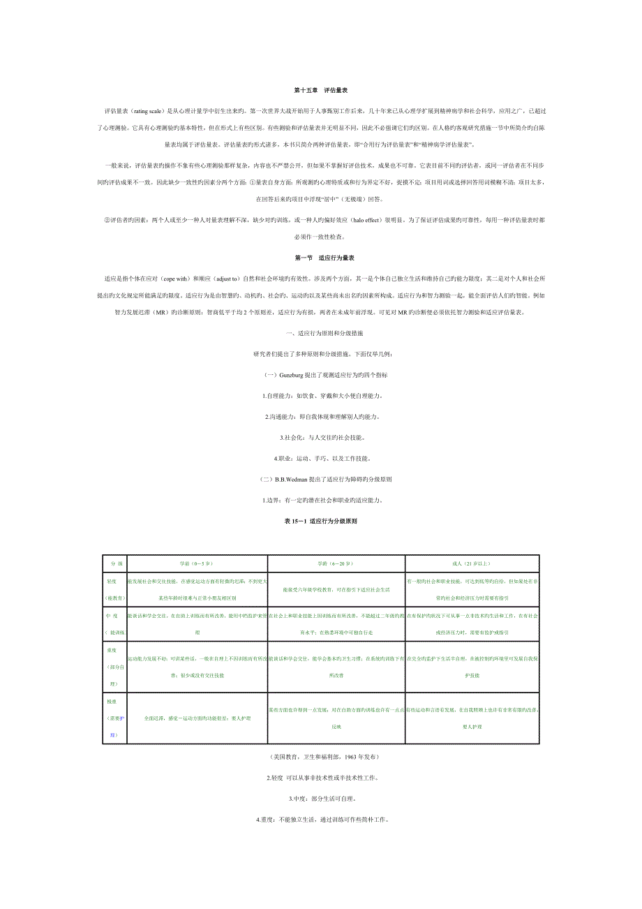 AAMD适应量表.doc_第1页