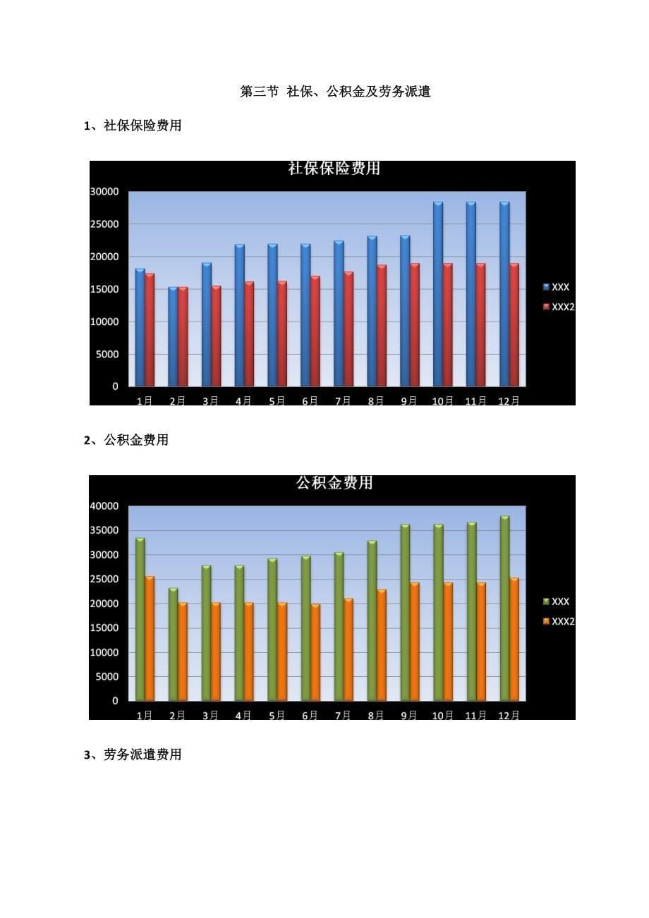 【人资总结】HR必备的年度工作总结及计划范本(各大模块样本)_第5页