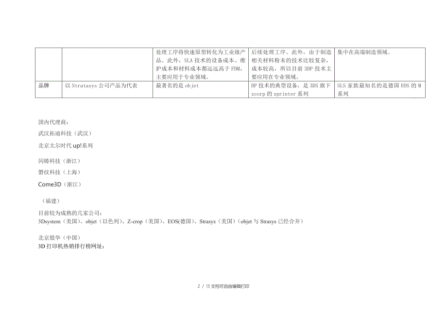 D打印机调研报告表_第2页