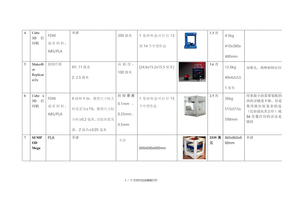 D打印机调研报告表_第4页