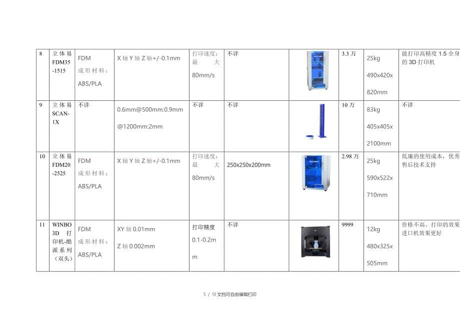 D打印机调研报告表_第5页