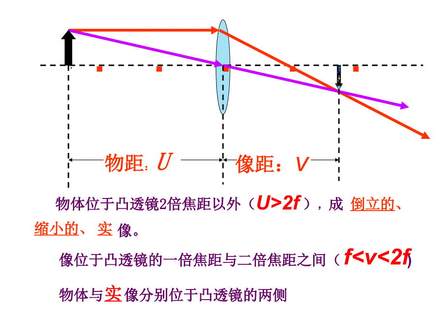 第四节_眼睛与眼镜_第2页