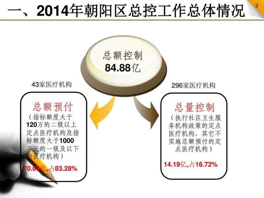 朝阳区总控工作总结挂网_第3页