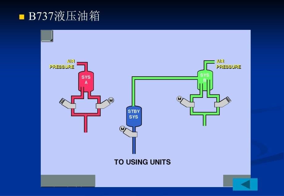 第三章02飞机液压系统的组成_第5页