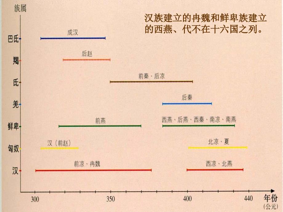 中国历史地理地域_第4页