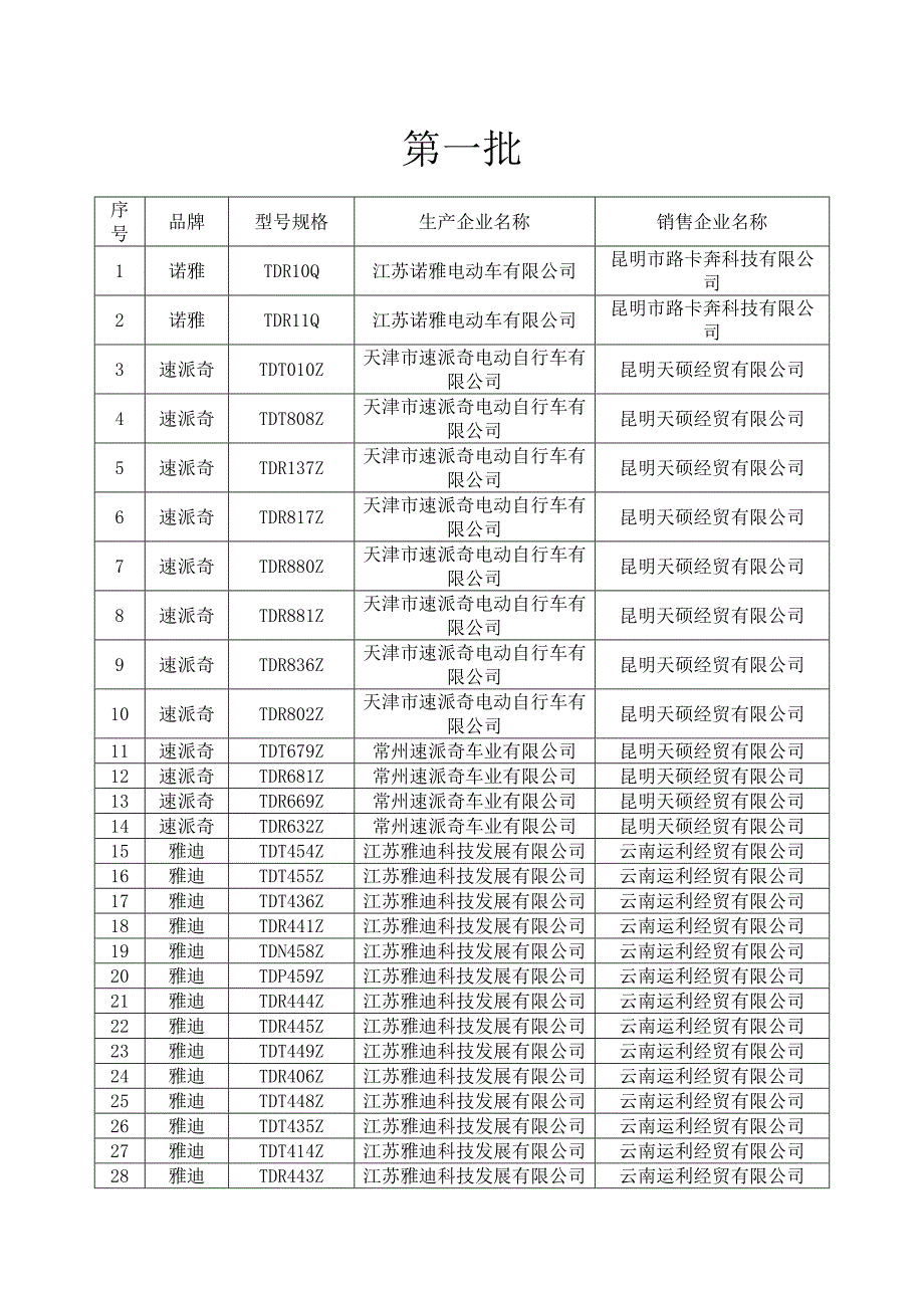 昆明电动车可落户型号汇总表_第1页