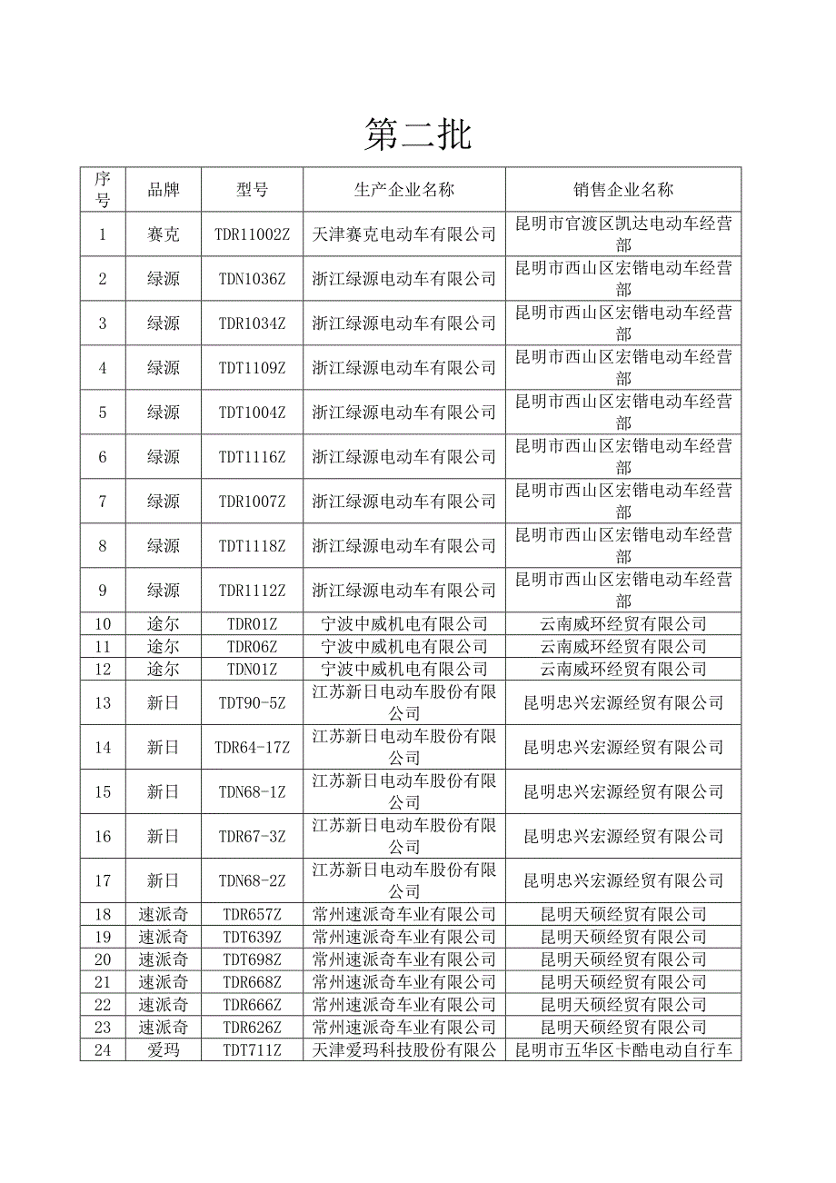 昆明电动车可落户型号汇总表_第2页