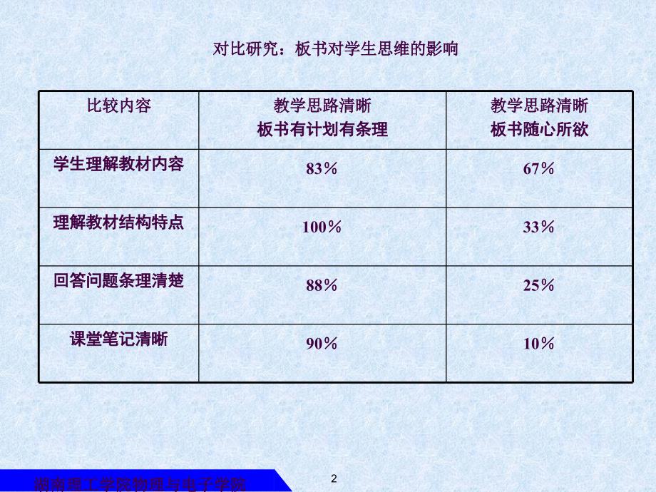 物理课程与教学论9板书板画ppt课件_第2页