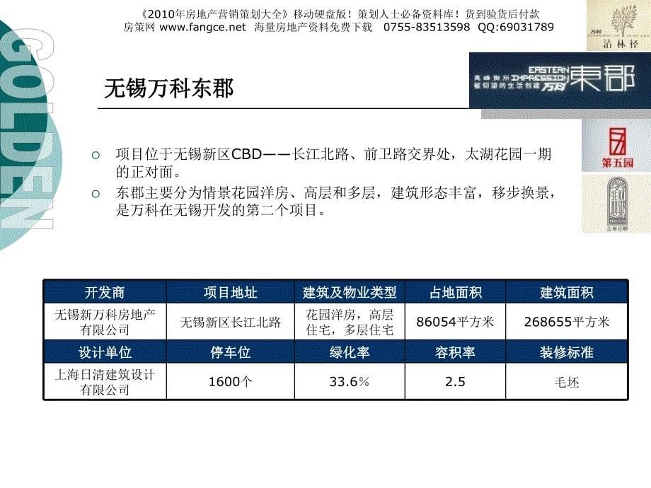 万科万科新产品分析四大产品形态研究65PPT_第5页