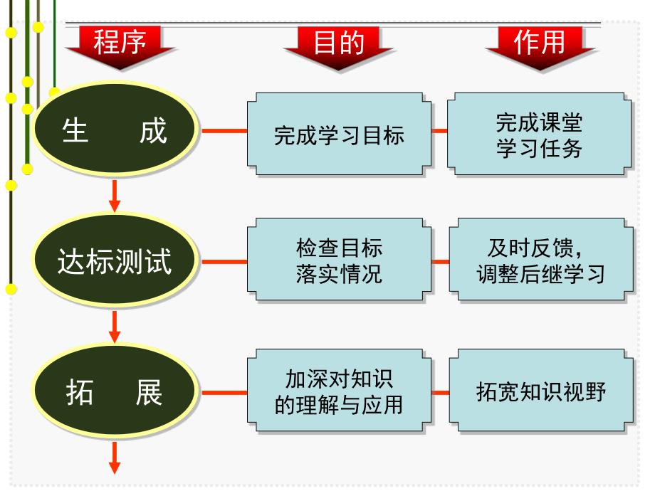 六环节教学法流程图_第4页