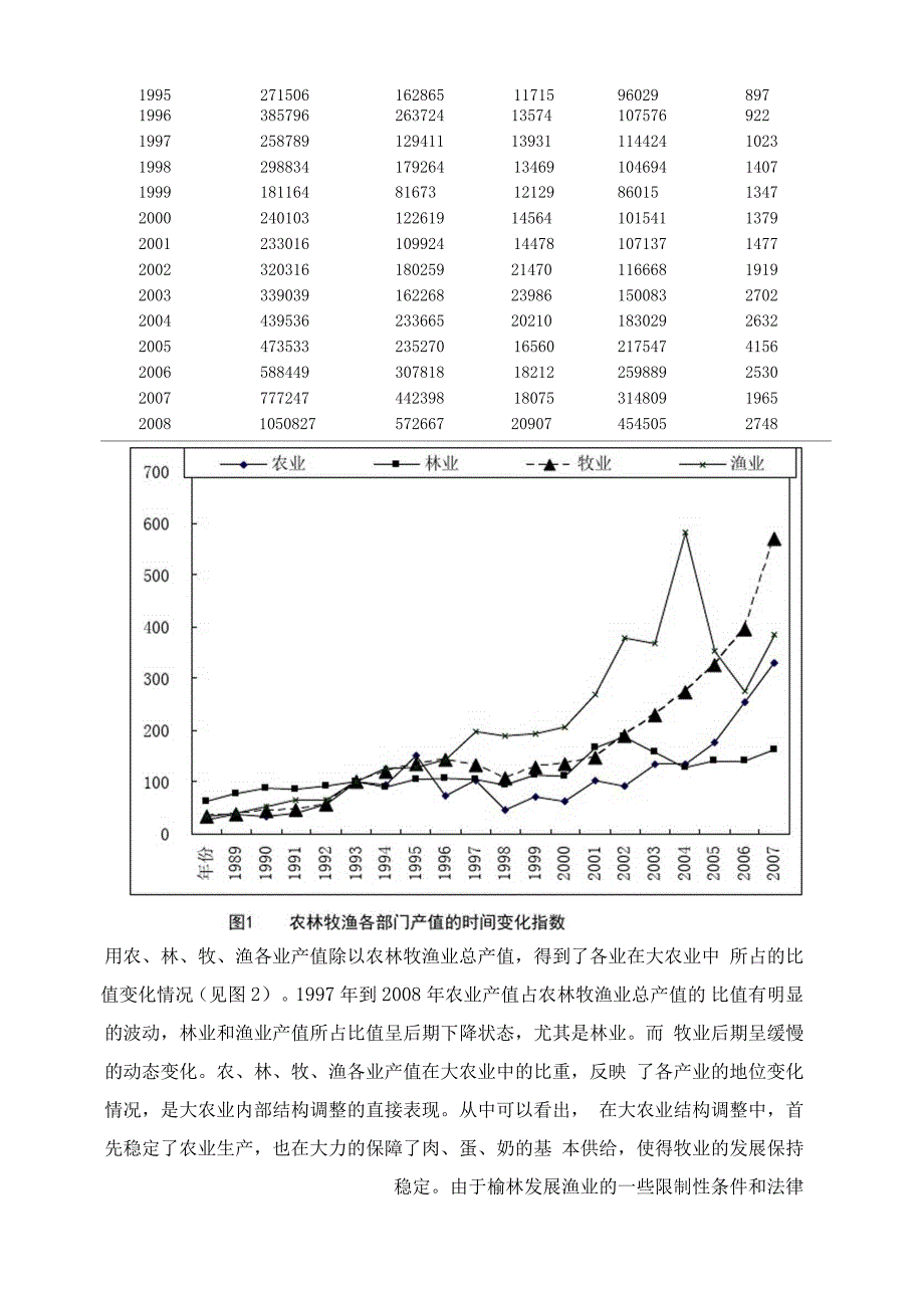 农业产业结构_第2页