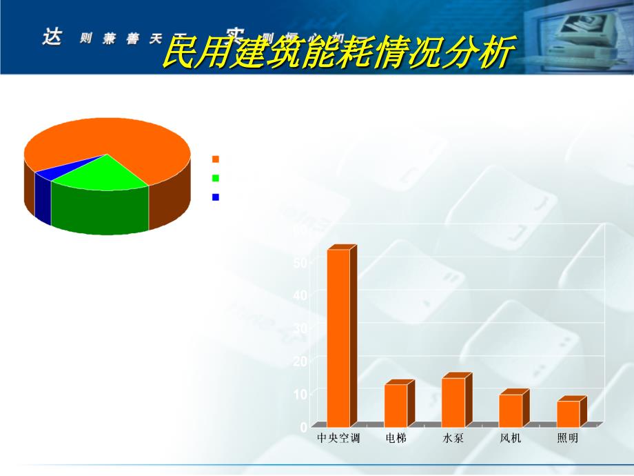 中央空调节能技术改造方案62_第2页