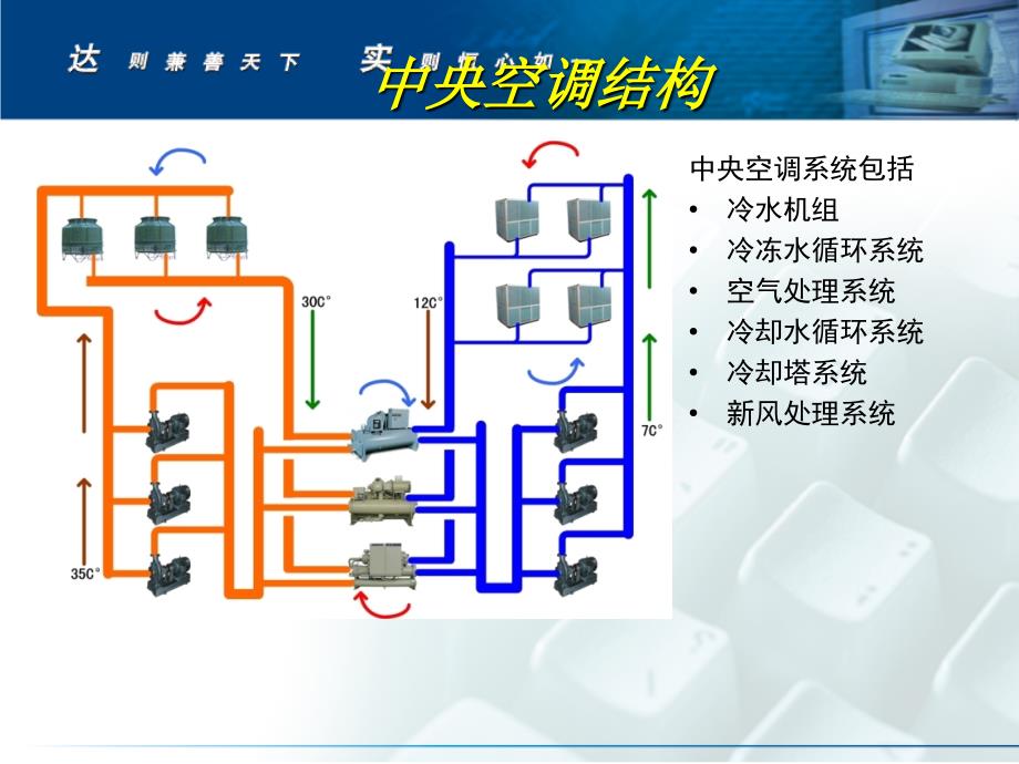 中央空调节能技术改造方案62_第3页