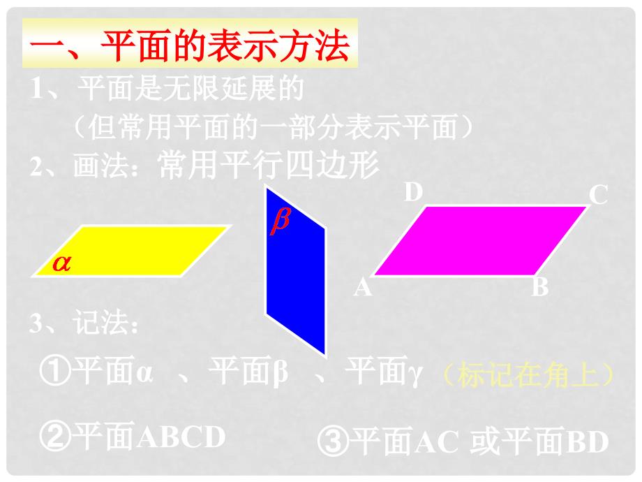 高一数学第二章课件(共28套)新课标人教A版必修2平面_第2页