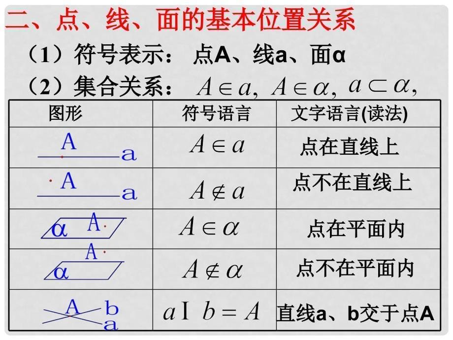 高一数学第二章课件(共28套)新课标人教A版必修2平面_第5页