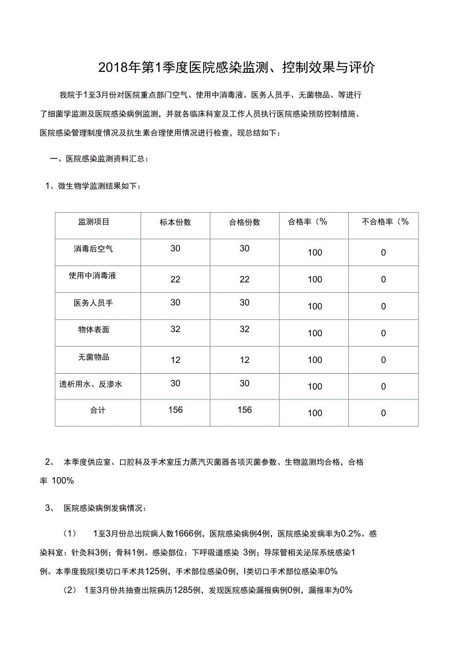 2018年第1季度医院感染监测_第1页