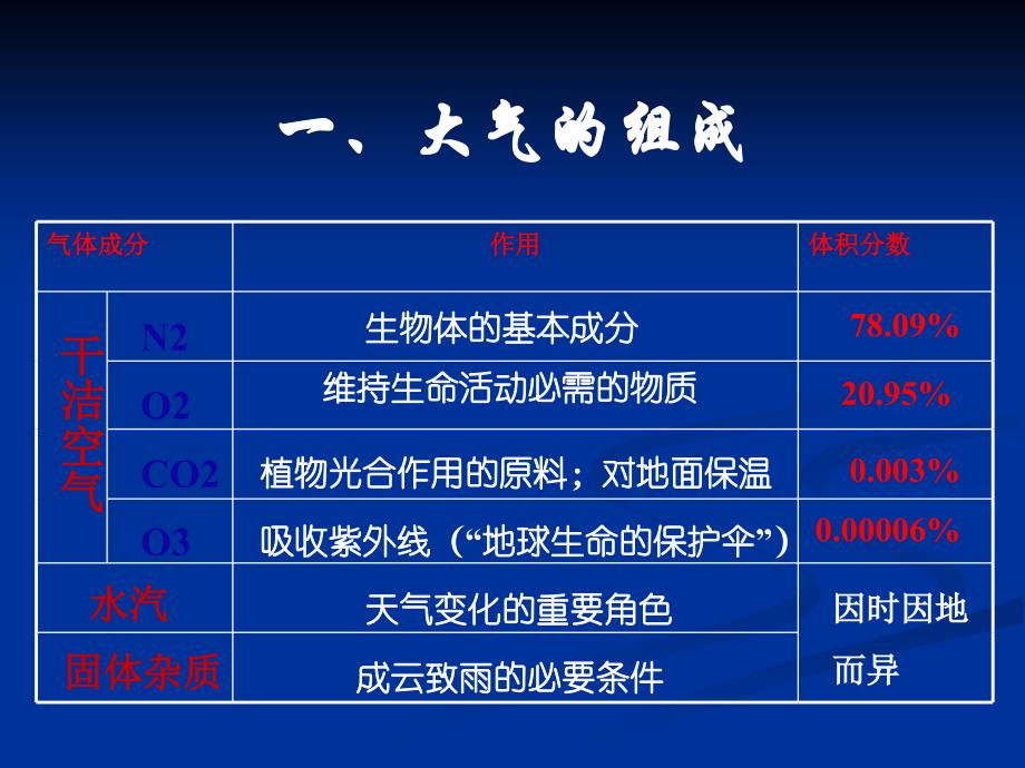 全面突破逆温基知识常见题型_第3页