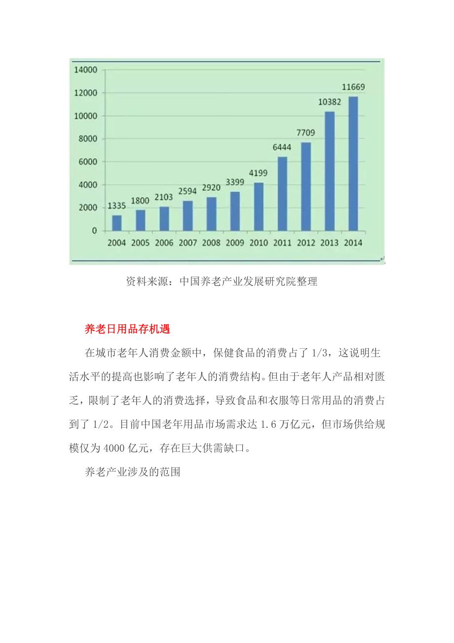 养老产业潜在规模大 存在大量市场空白.doc_第3页