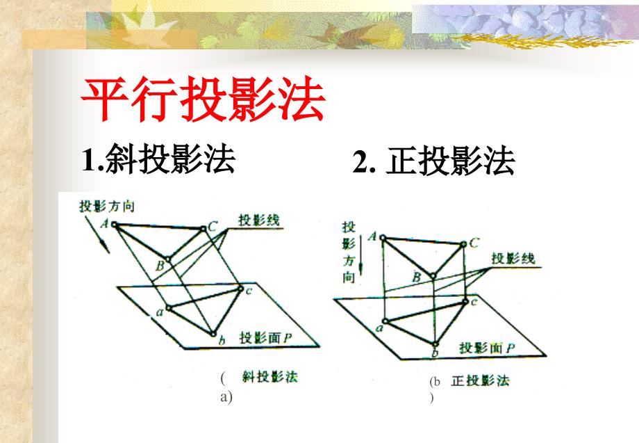 掌握正投影的方法和特性_第4页