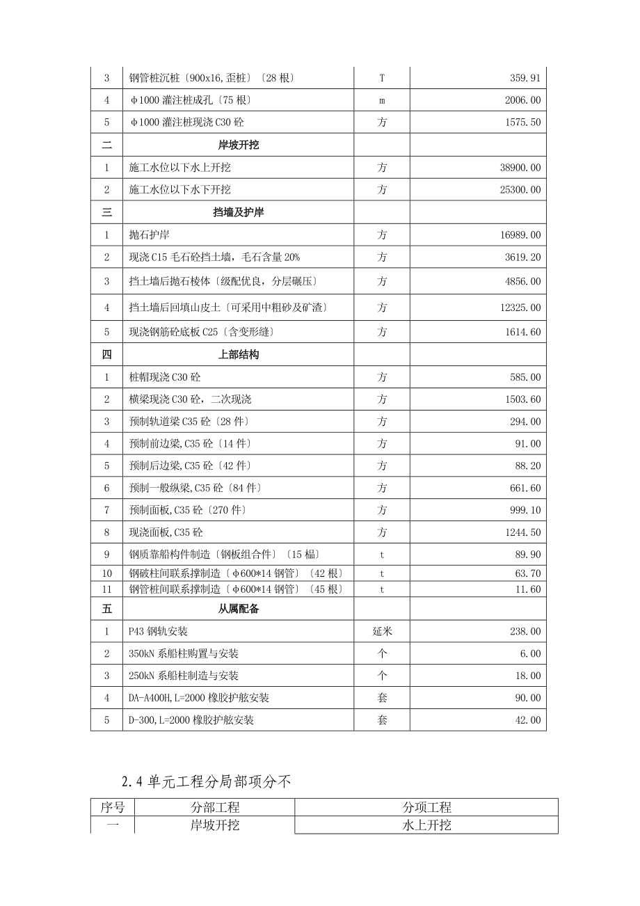 高桩码头扩建工程施工组织设计方案_(2)_第3页