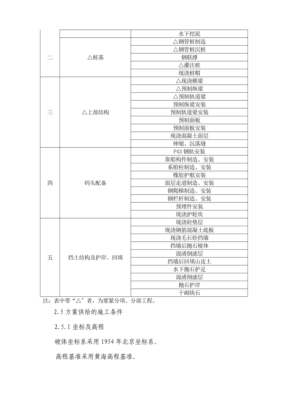 高桩码头扩建工程施工组织设计方案_(2)_第4页