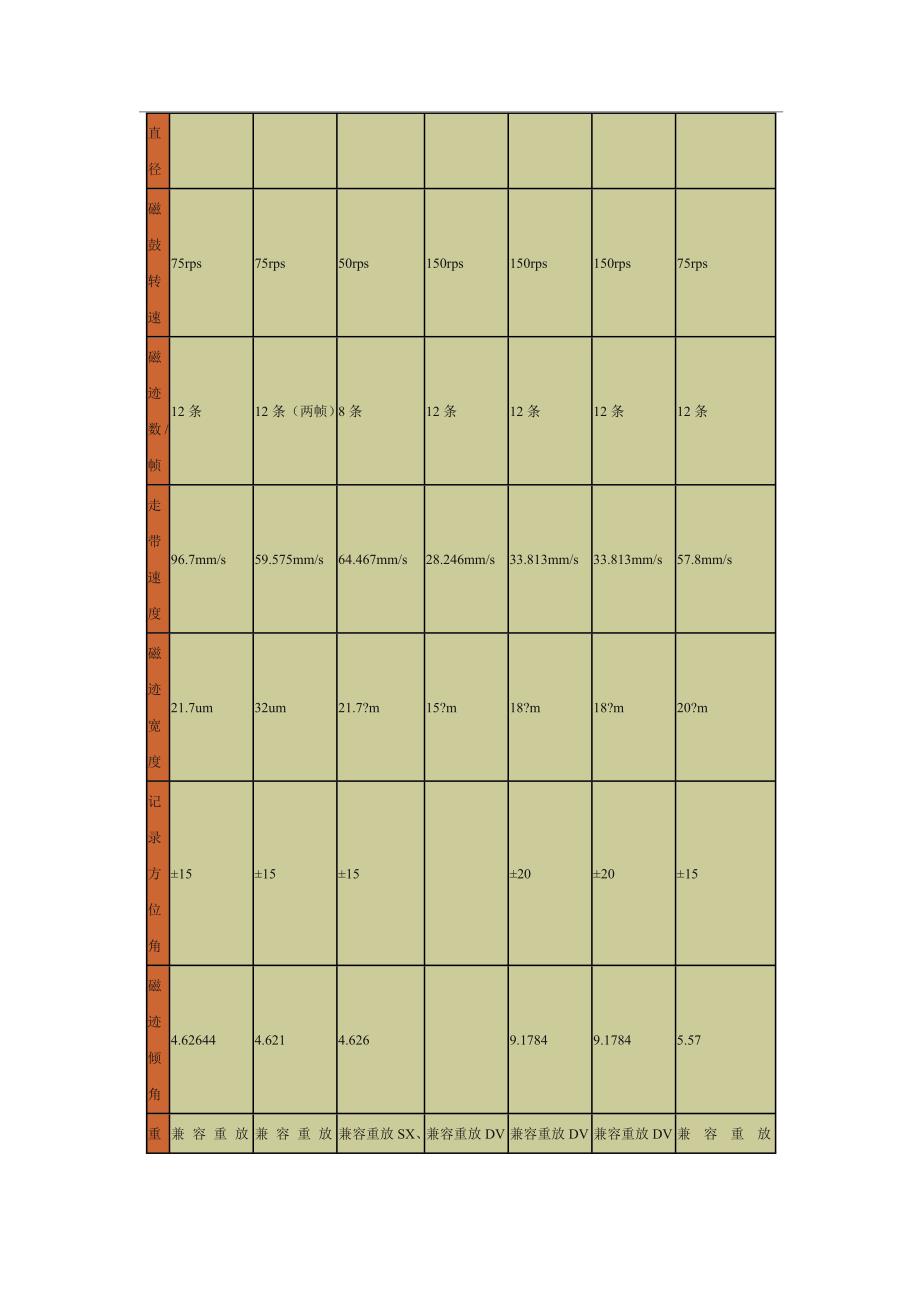 数字电视信号的误码测量.doc_第4页