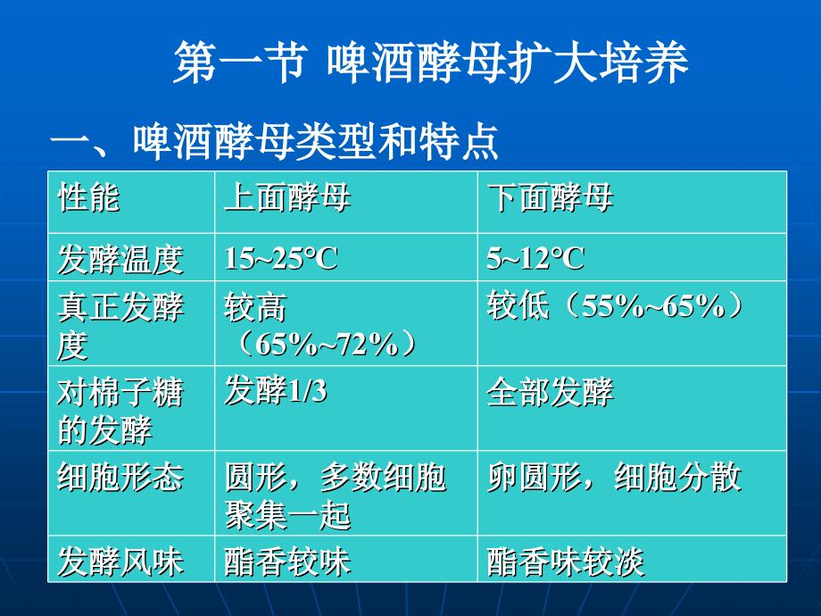 啤酒发酵工艺_第2页