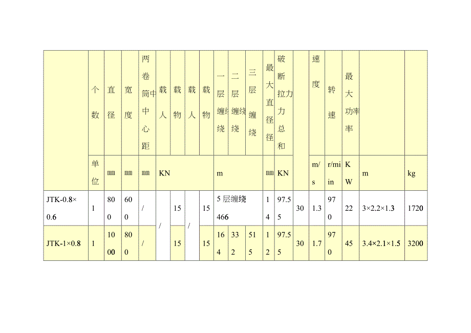 JK型矿井提升机技术参数表ppj_第4页