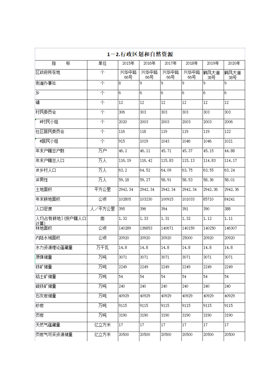 2021年涪陵区统计年鉴.doc_第4页