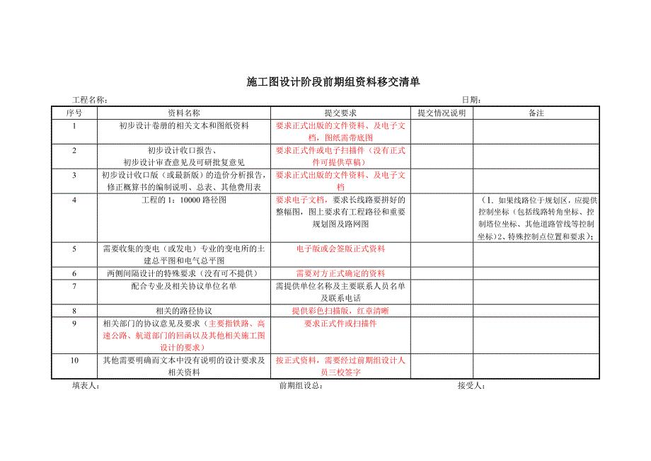 施工图设计准备阶段的设计程序控制办法.doc_第4页