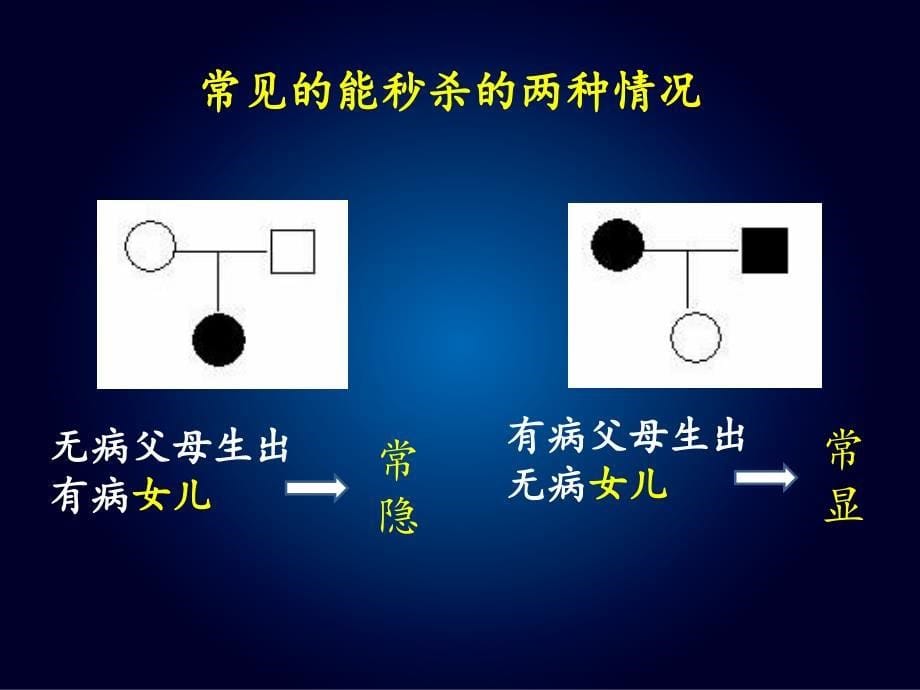 遗传系谱图判断_第5页