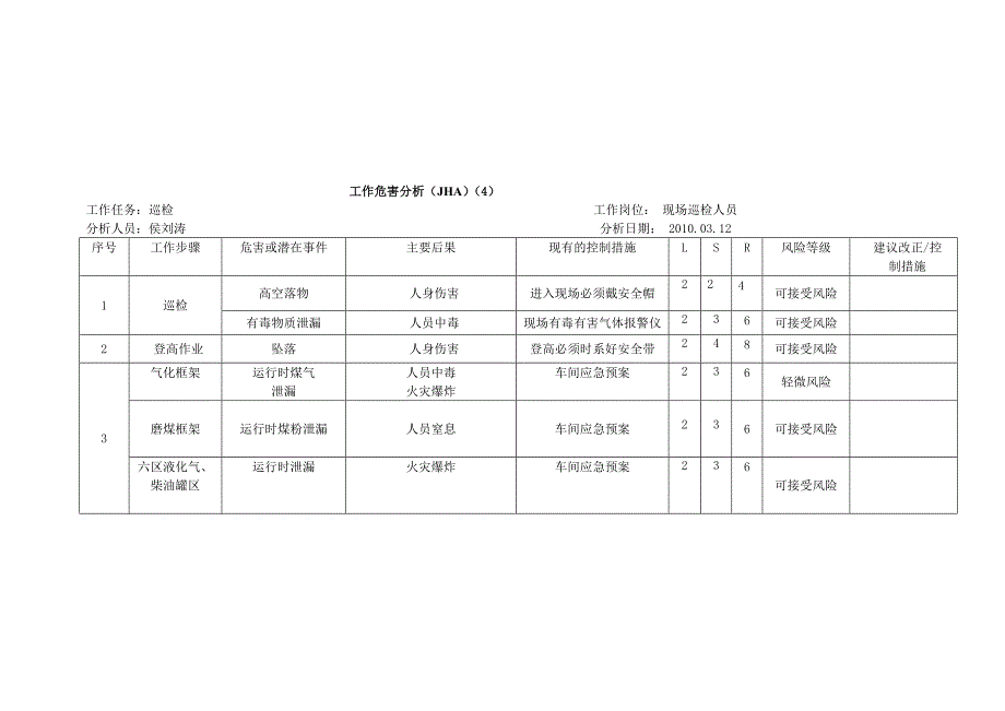 工作危害分析_第4页