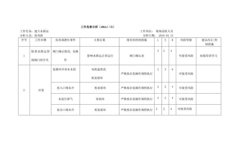 工作危害分析_第5页