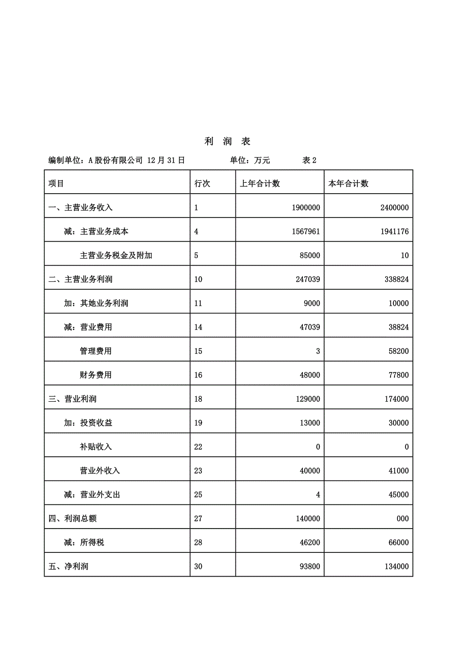 资产负债表与利润表_第3页