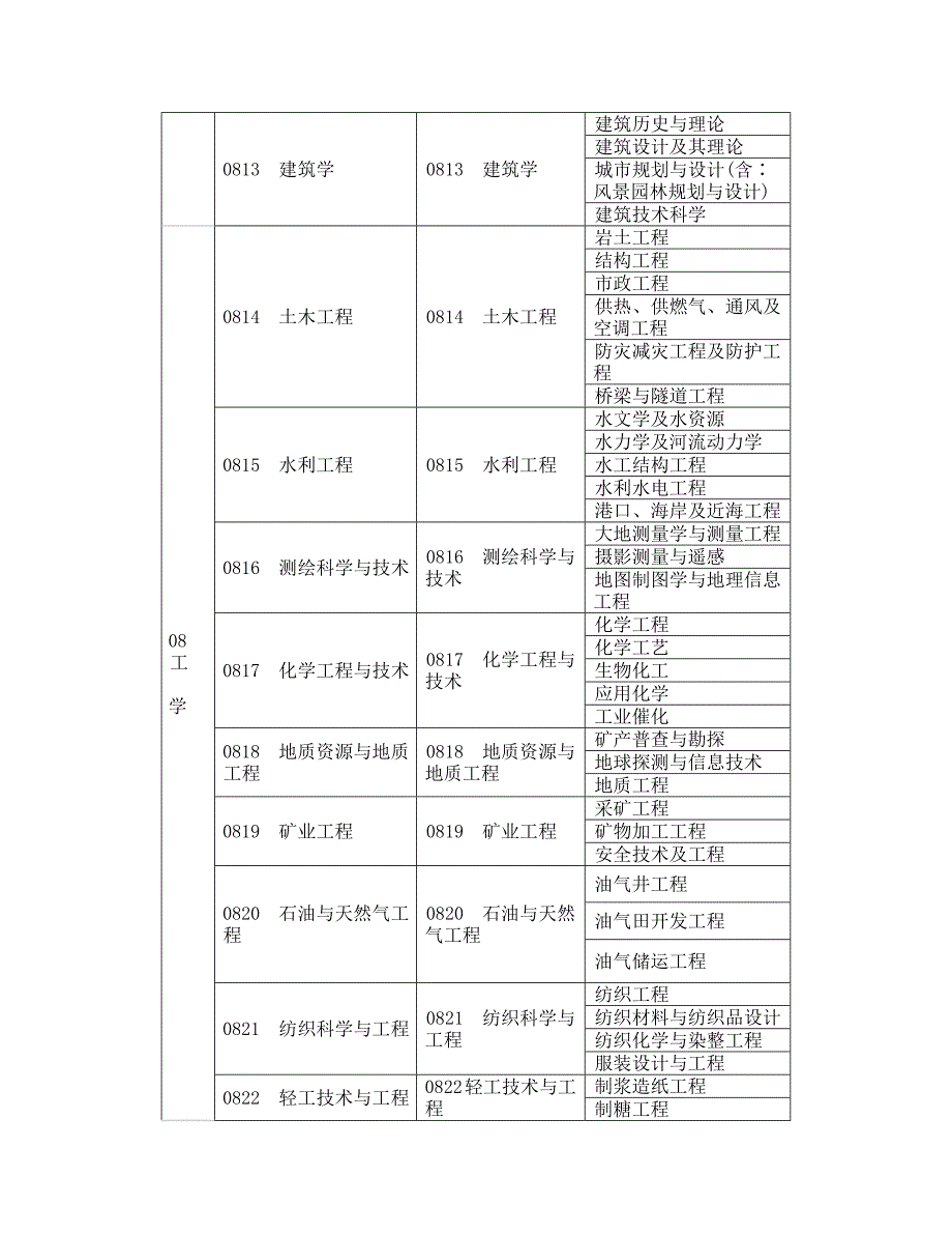 2013年度注册安全工程师执业资格考试_第4页