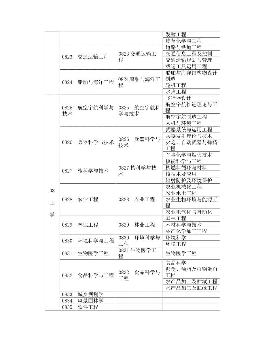 2013年度注册安全工程师执业资格考试_第5页