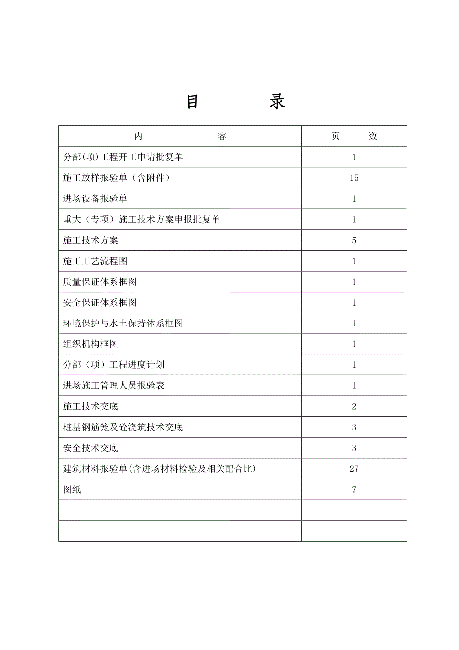 挖孔桩桩基开工报告_第2页