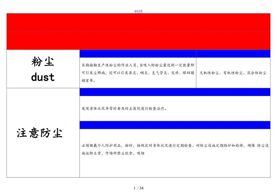 职业危害告知卡全套_第1页