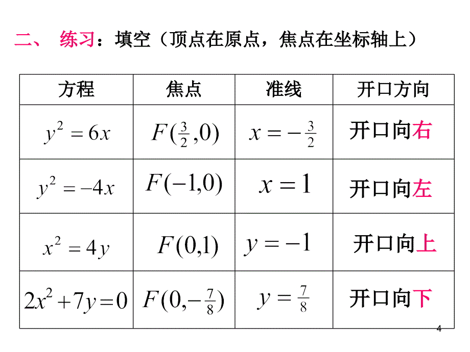 抛物线的几何性质ppt课件_第4页