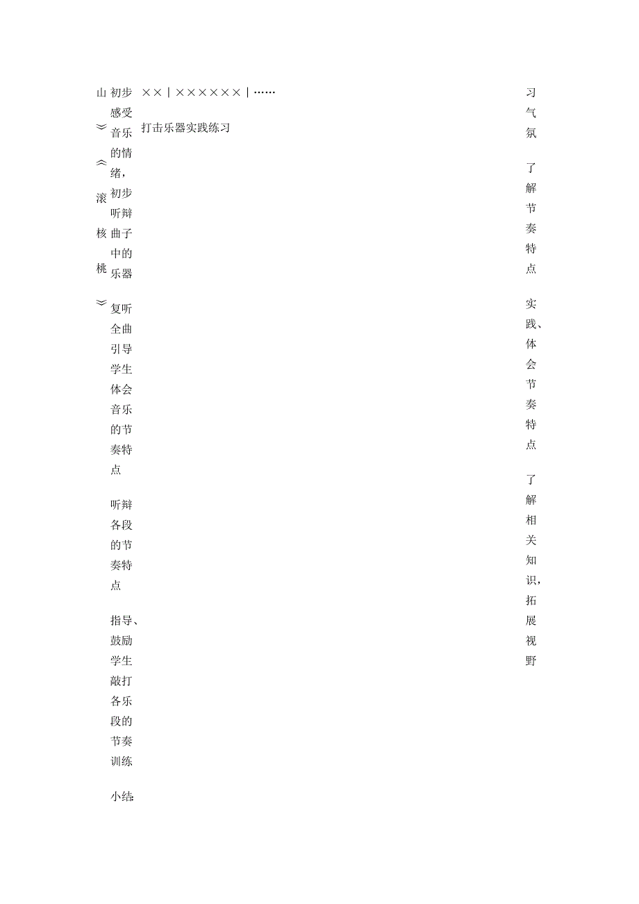 《鼓乐铿锵》教学设计与反思_第4页