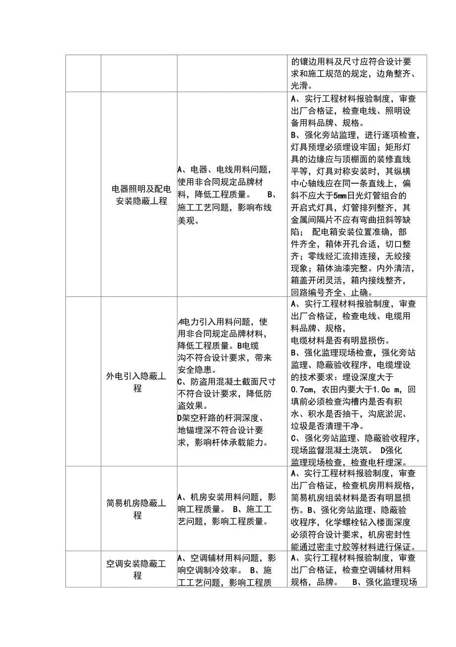 通信工程施工关键控制点_第5页