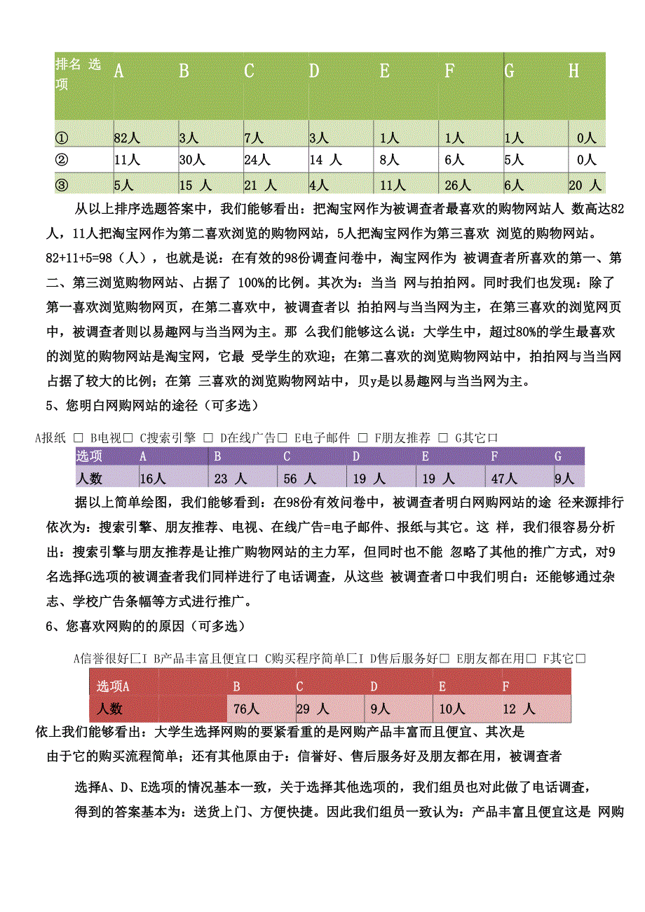 大学生网购习惯调查问卷_第4页