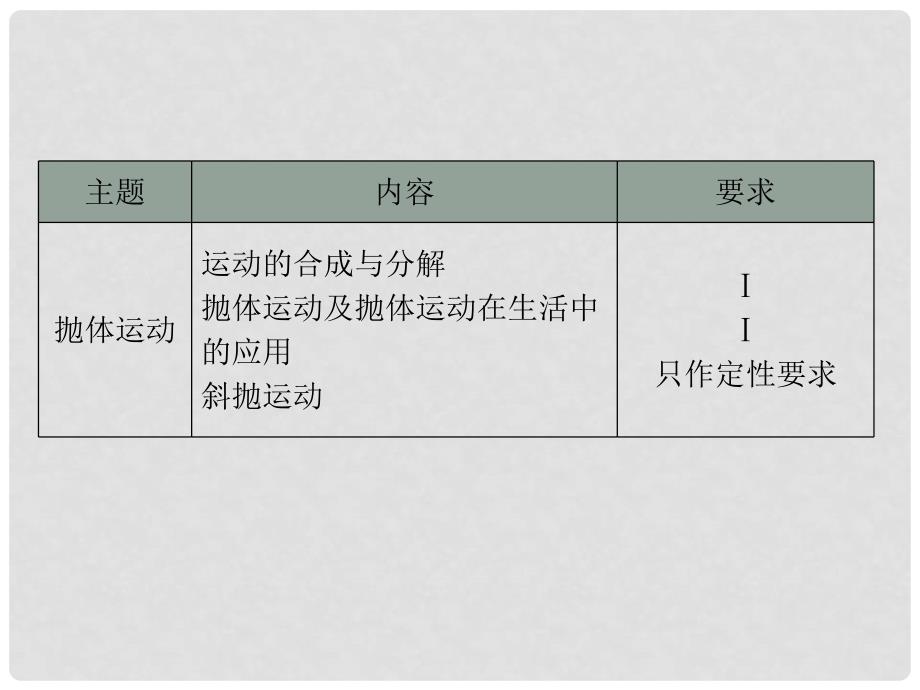 高中物理 专题8 抛体运动的合成与分解学业水平测试课件_第1页