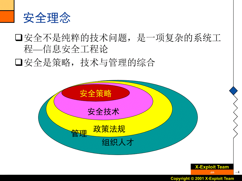 信息与网络安全工程与过程课件_第4页