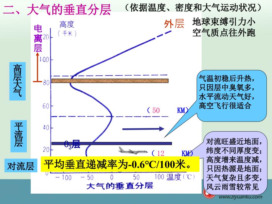 人教版高中地理大气的受热过程.ppt_第3页